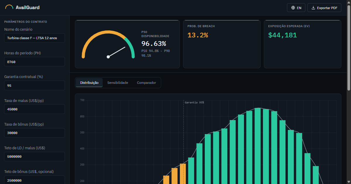 AvailGuard — simulador de exposição financeira de garantias de disponibilidade em contratos LTSA de turbinas